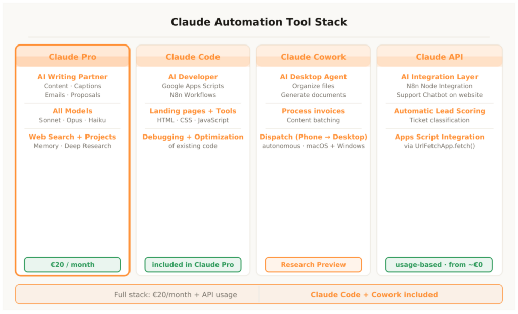 Sebastian Voppmann – Which Claude tool for which business area table marketing sales finance HR customer service tech and automation